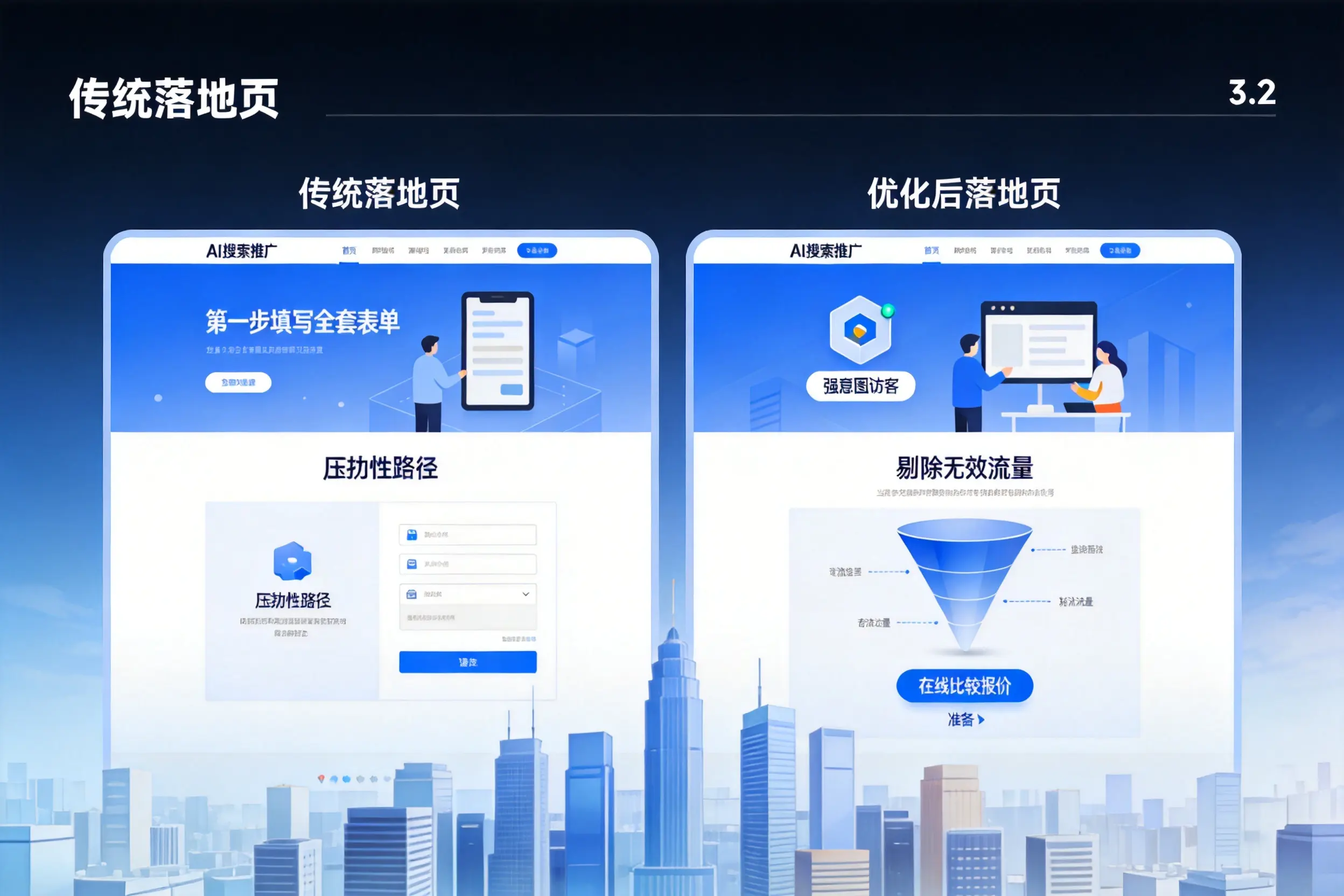 AI搜索推广落地页转化低?澄迈企业优化方法详解