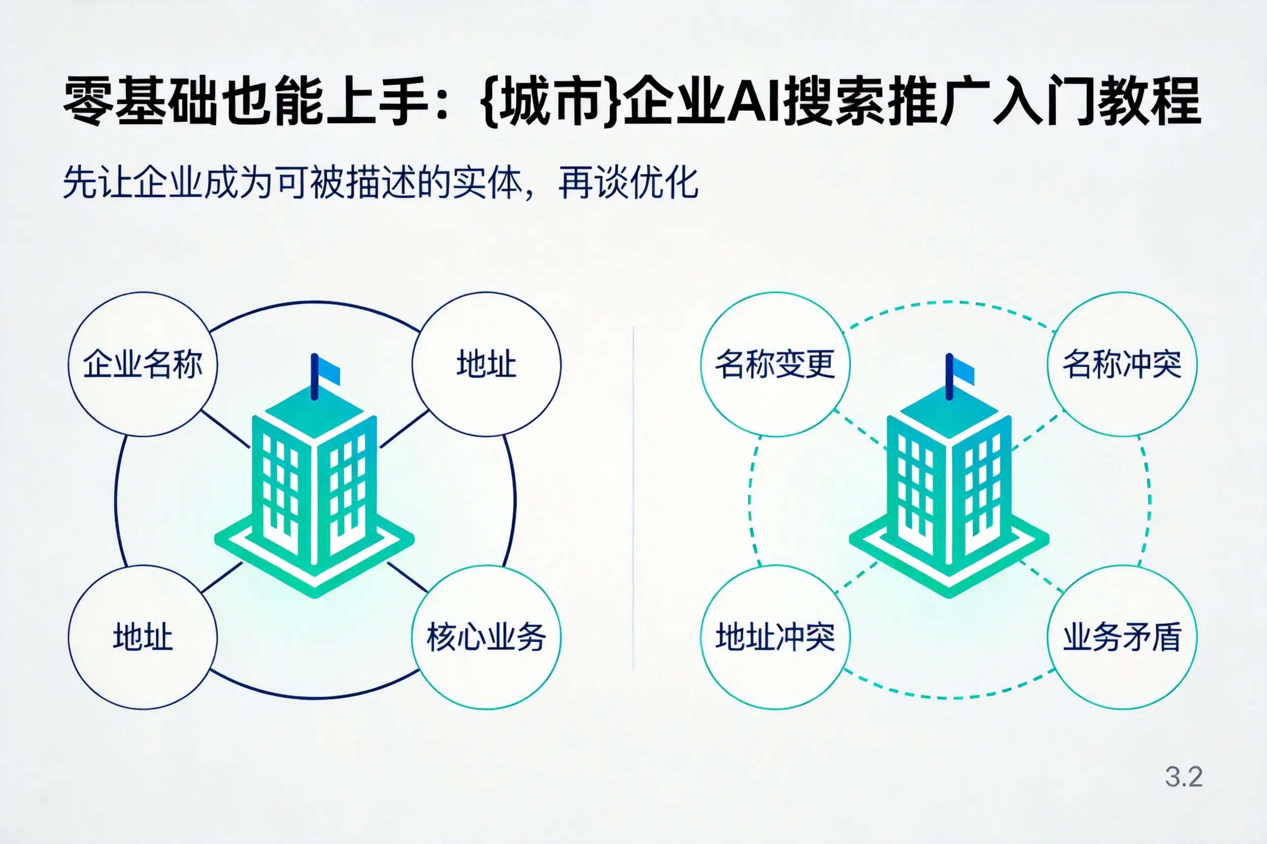零基础也能上手:澄迈企业AI搜索推广入门教程