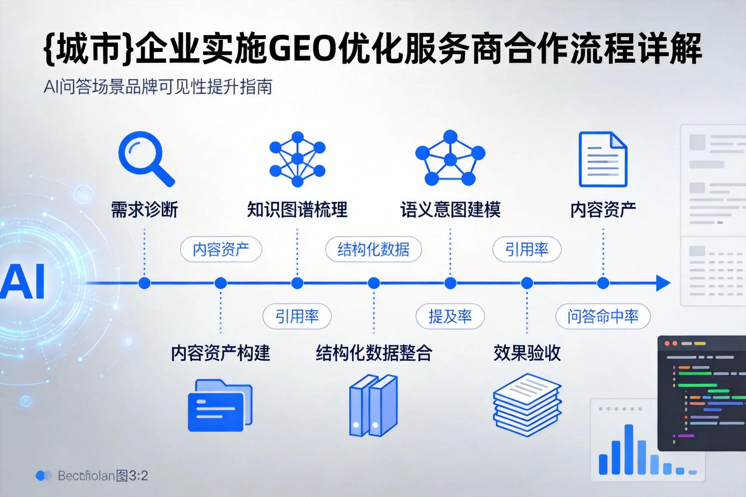 澄迈企业实施GEO优化服务商合作流程详解