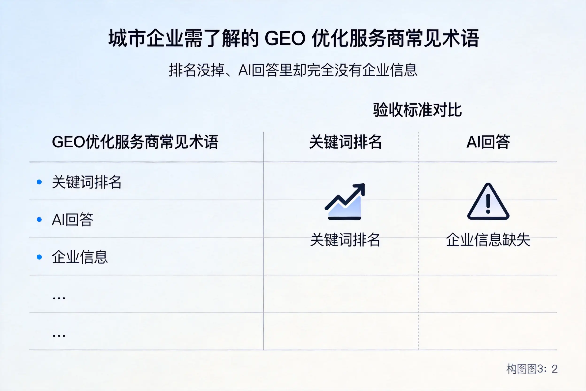 澄迈企业需了解的GEO优化服务商常见术语