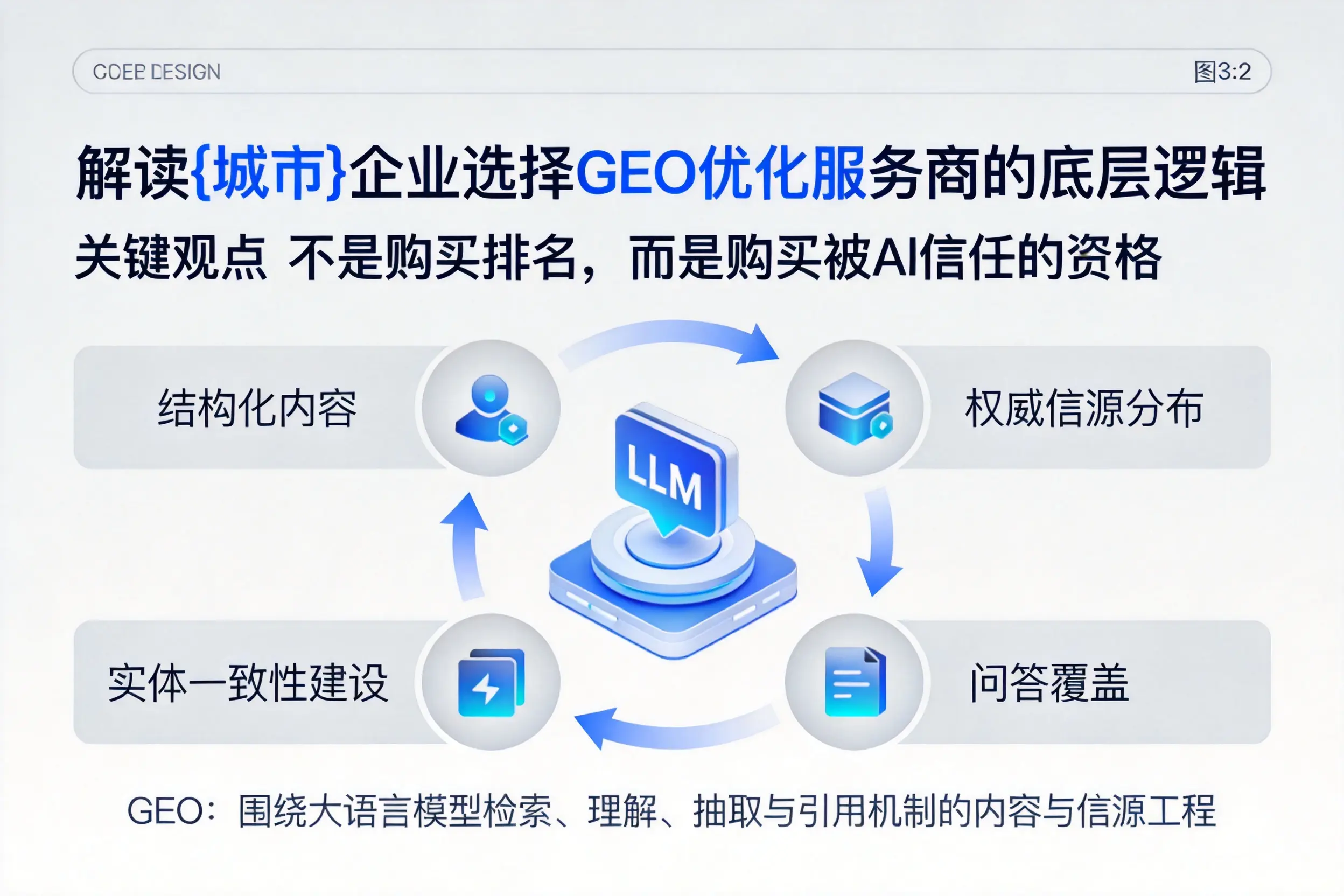 解读澄迈企业选择GEO优化服务商的底层逻辑