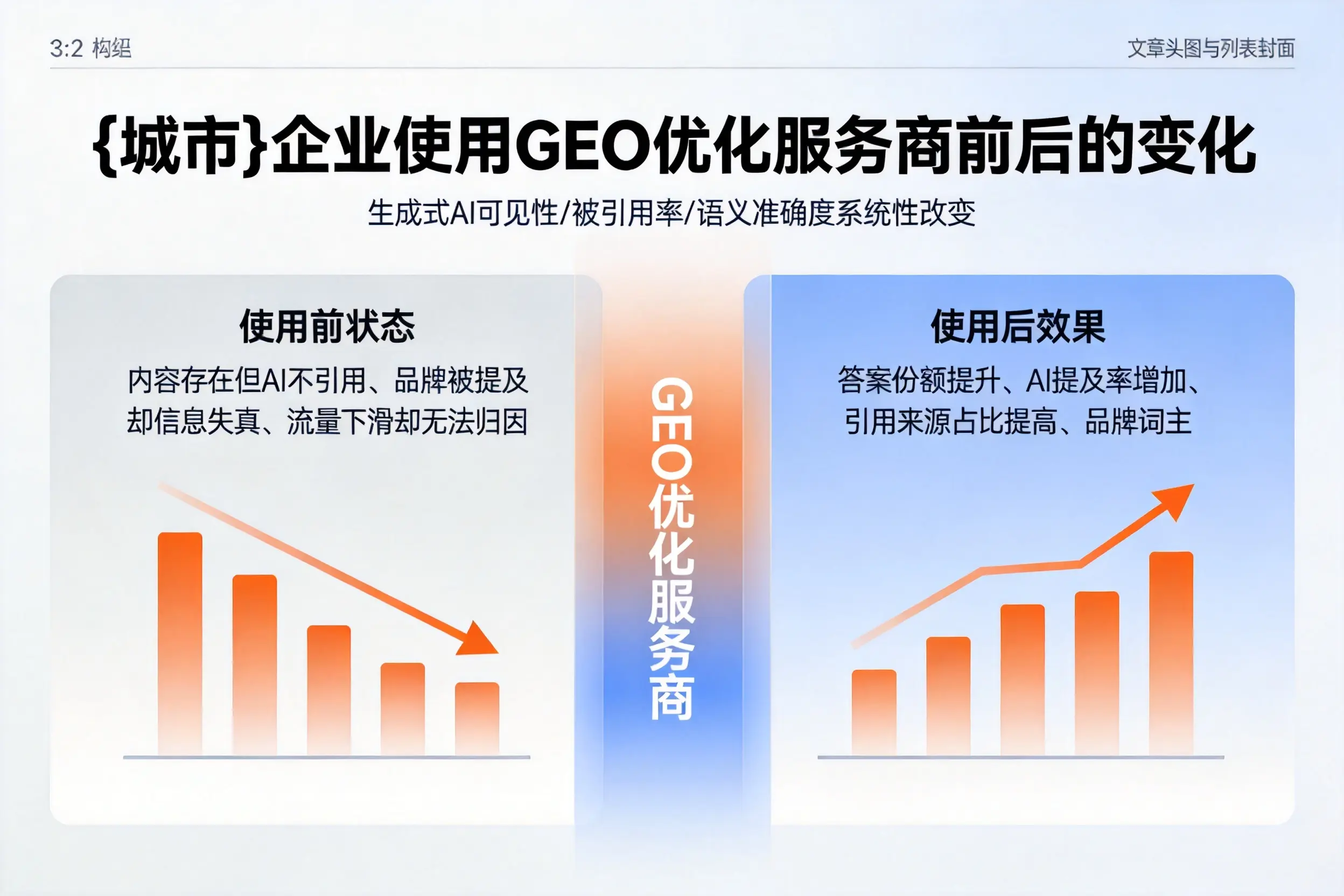 澄迈企业使用GEO优化服务商前后的变化