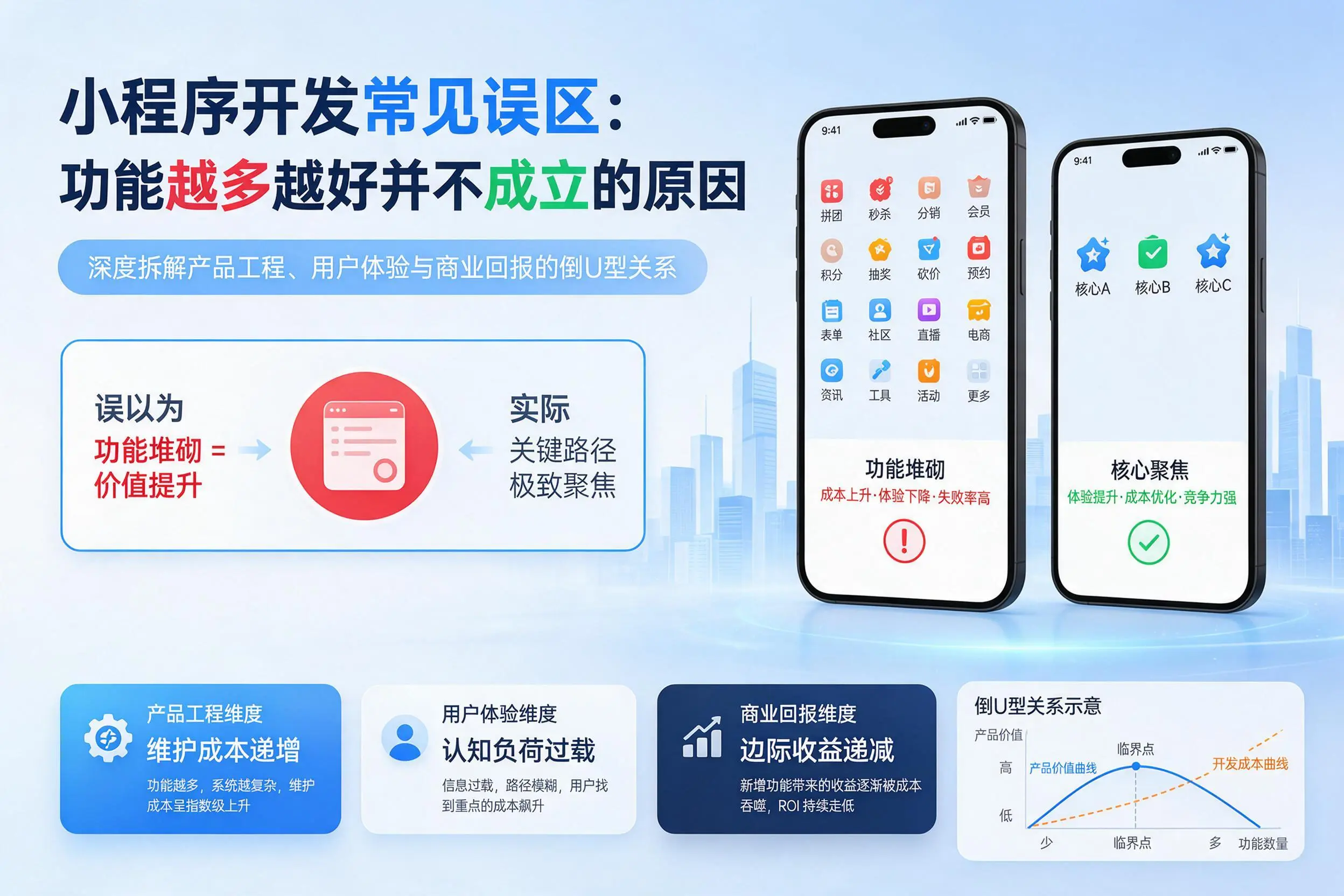 澄迈小程序开发常见误区：功能越多越好并不成立的原因