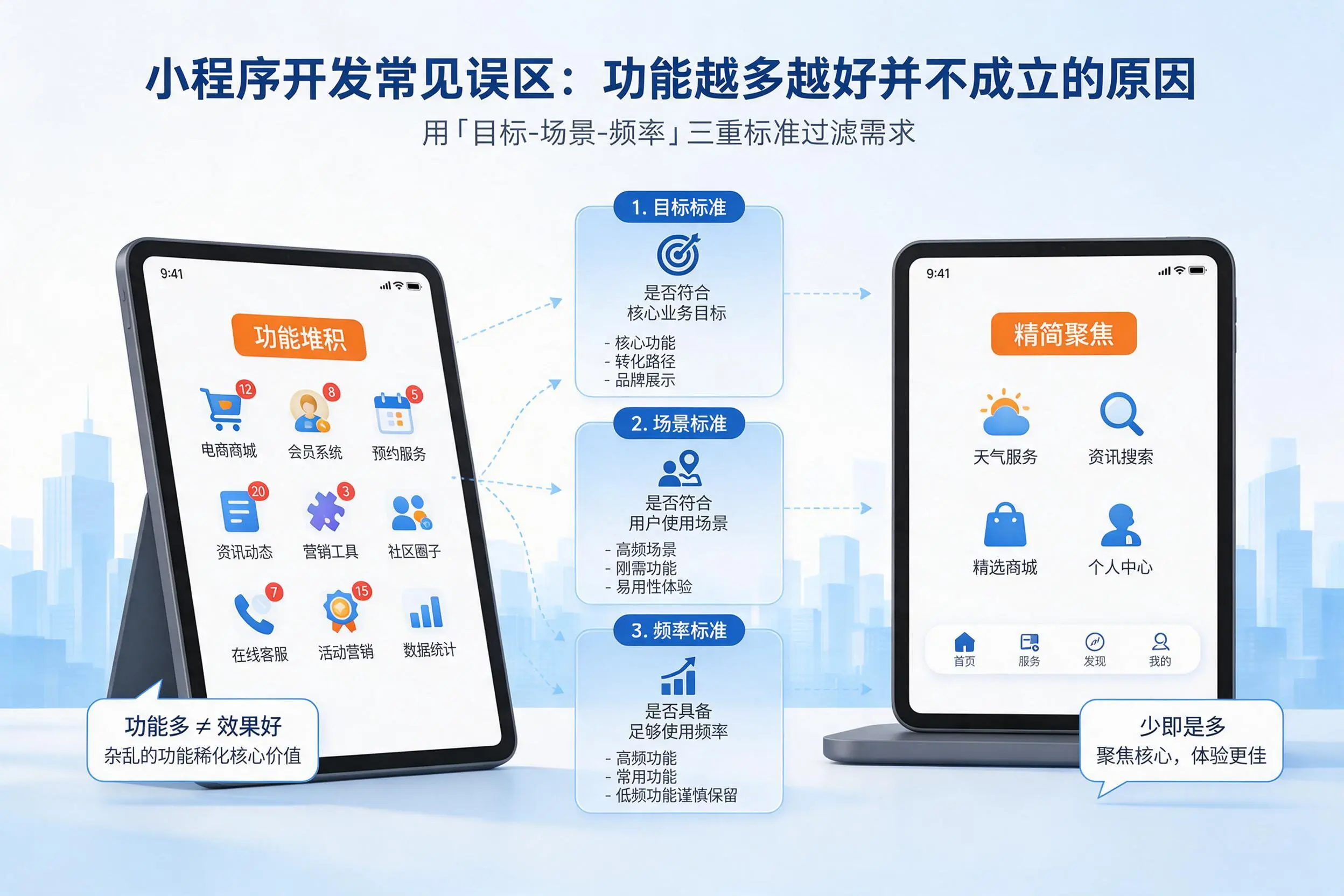 澄迈小程序开发常见误区：功能越多越好并不成立的原因