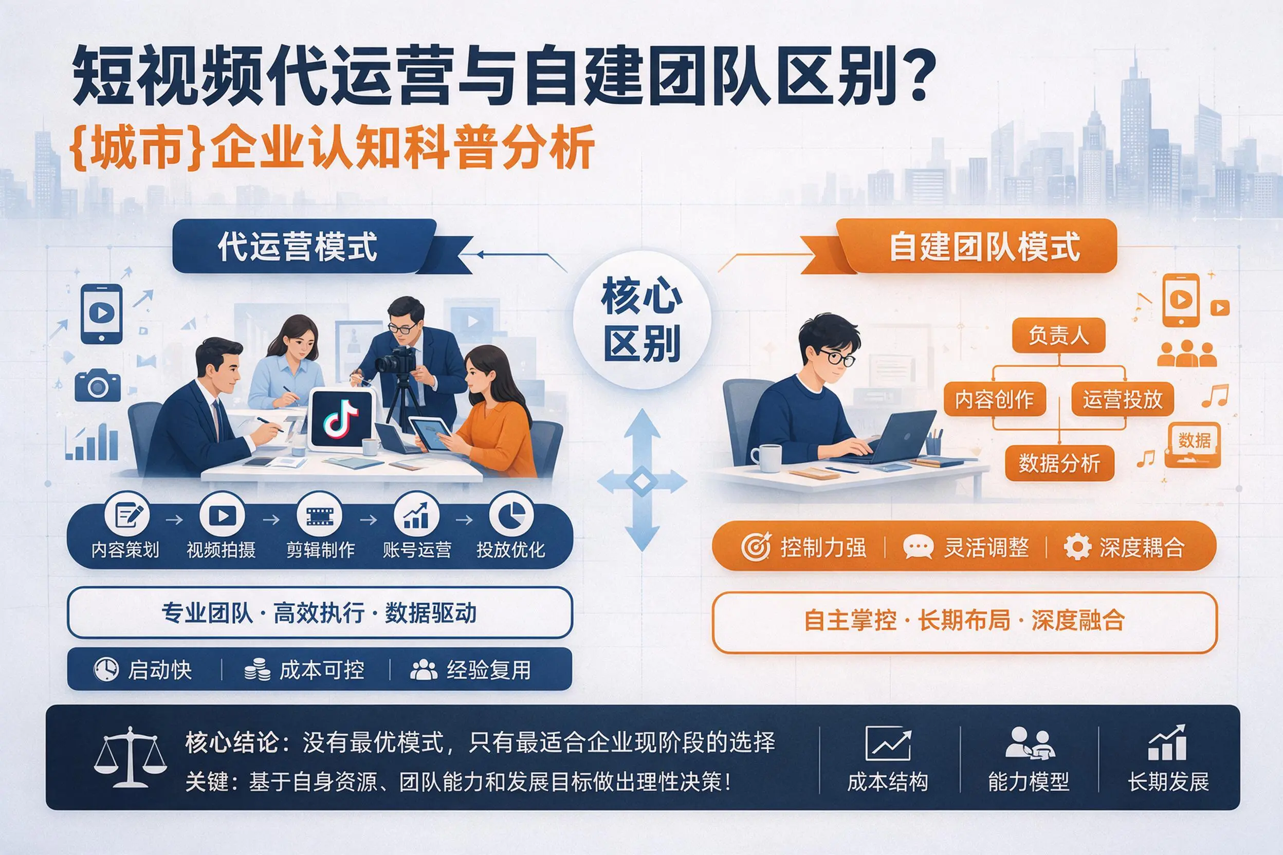 短视频代运营与自建团队区别?澄迈企业认知科普分析