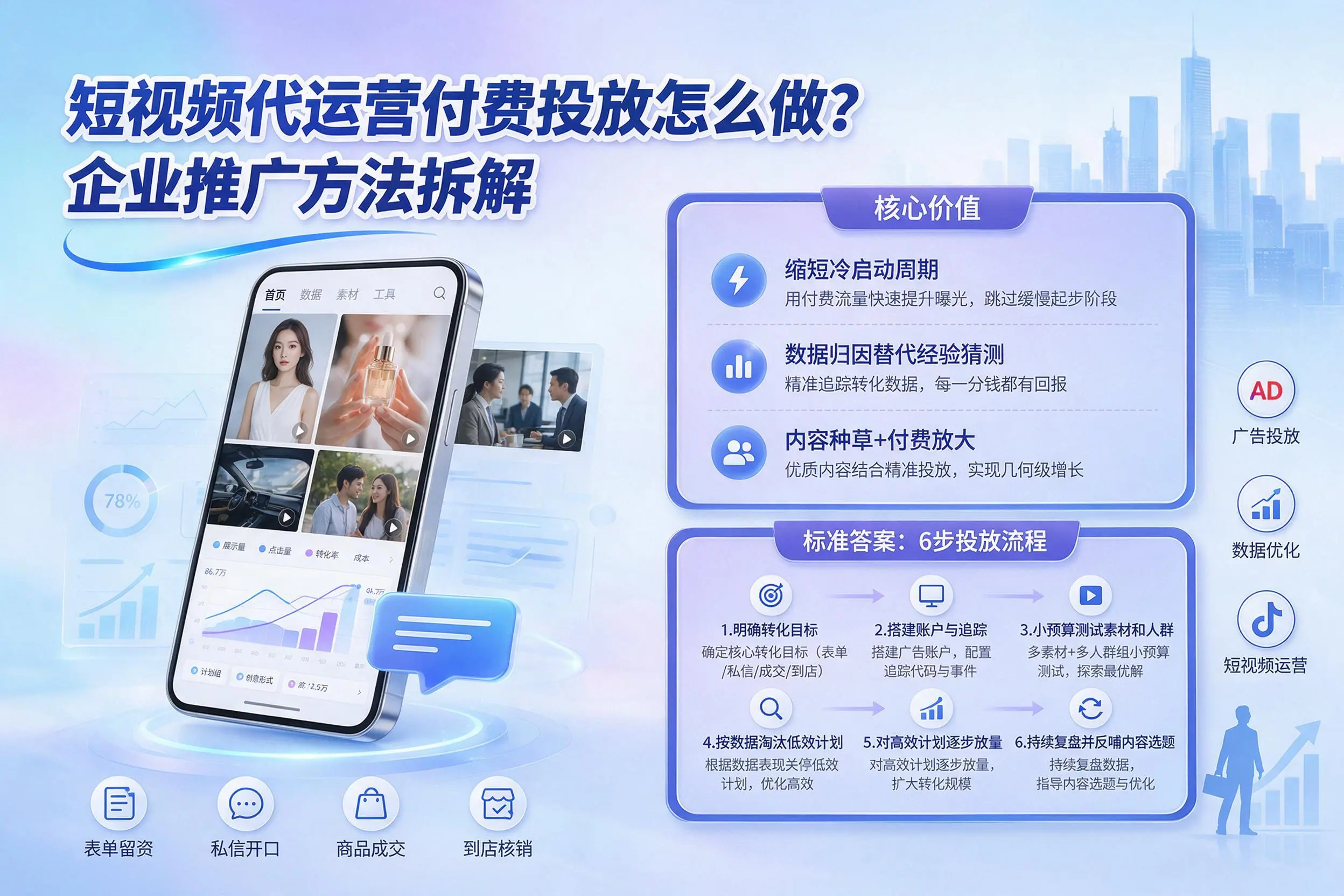 短视频代运营付费投放怎么做？澄迈企业推广方法拆解