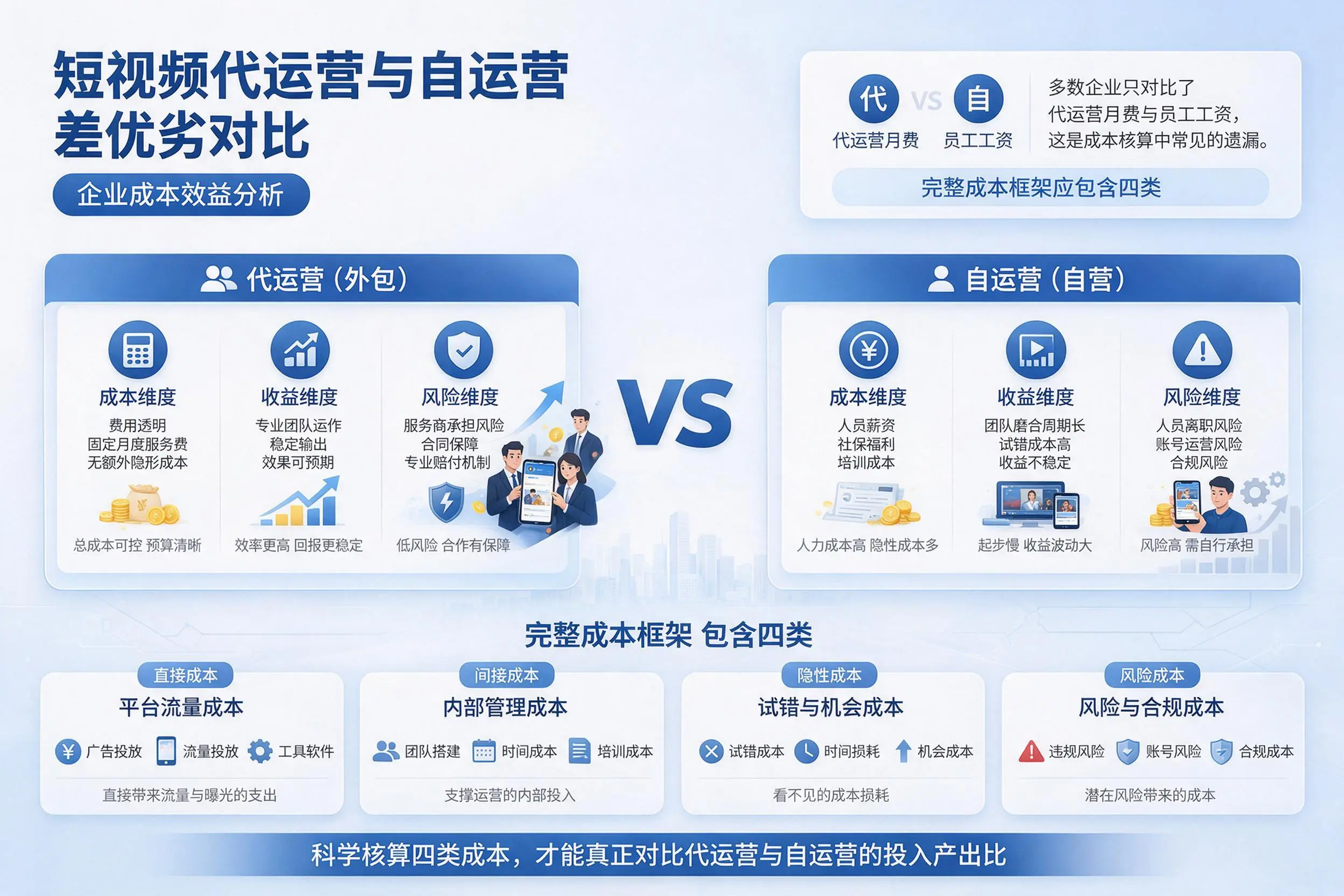 短视频代运营与自运营优劣对比：澄迈企业成本效益分析