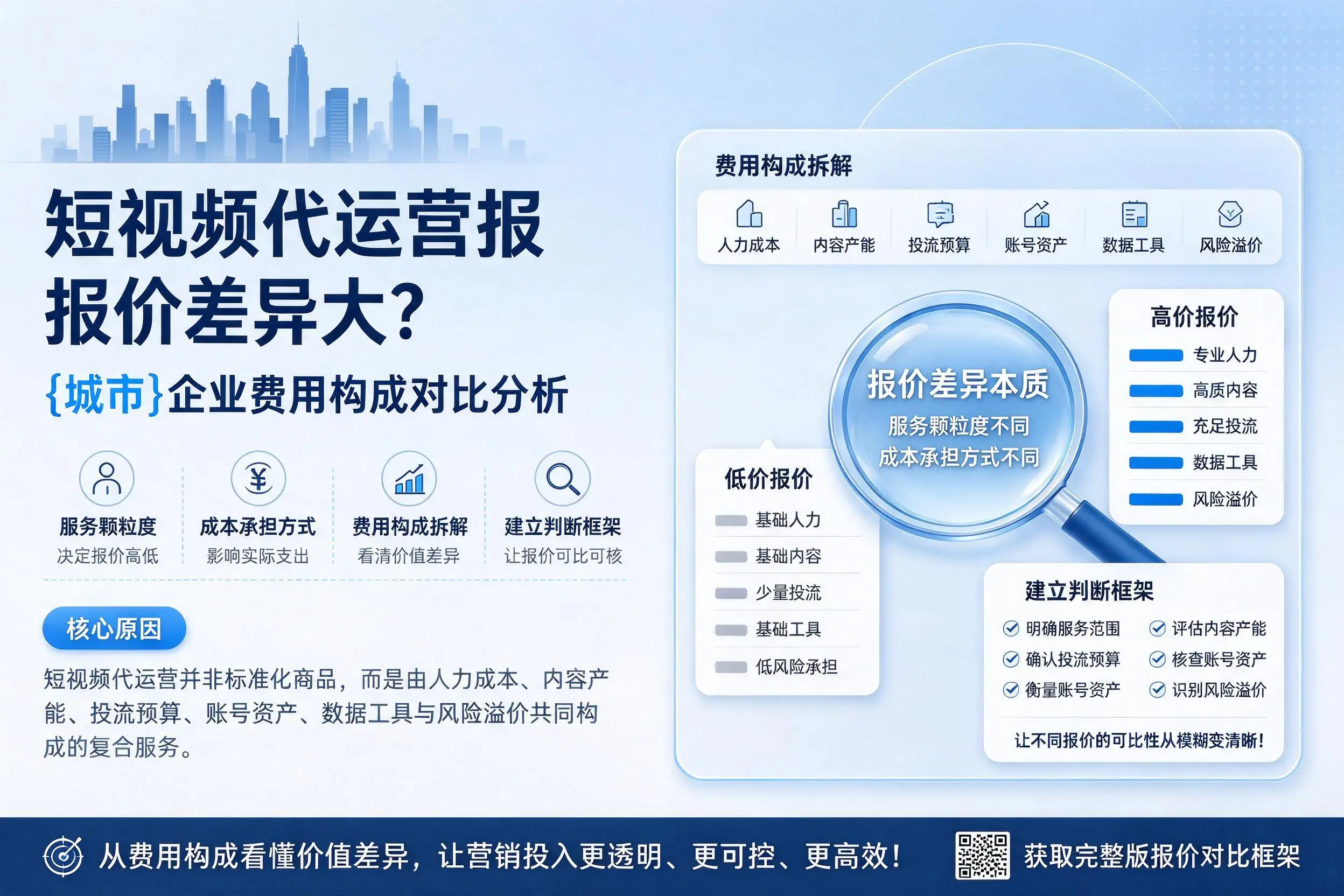 短视频代运营报价差异大?澄迈企业费用构成对比分析