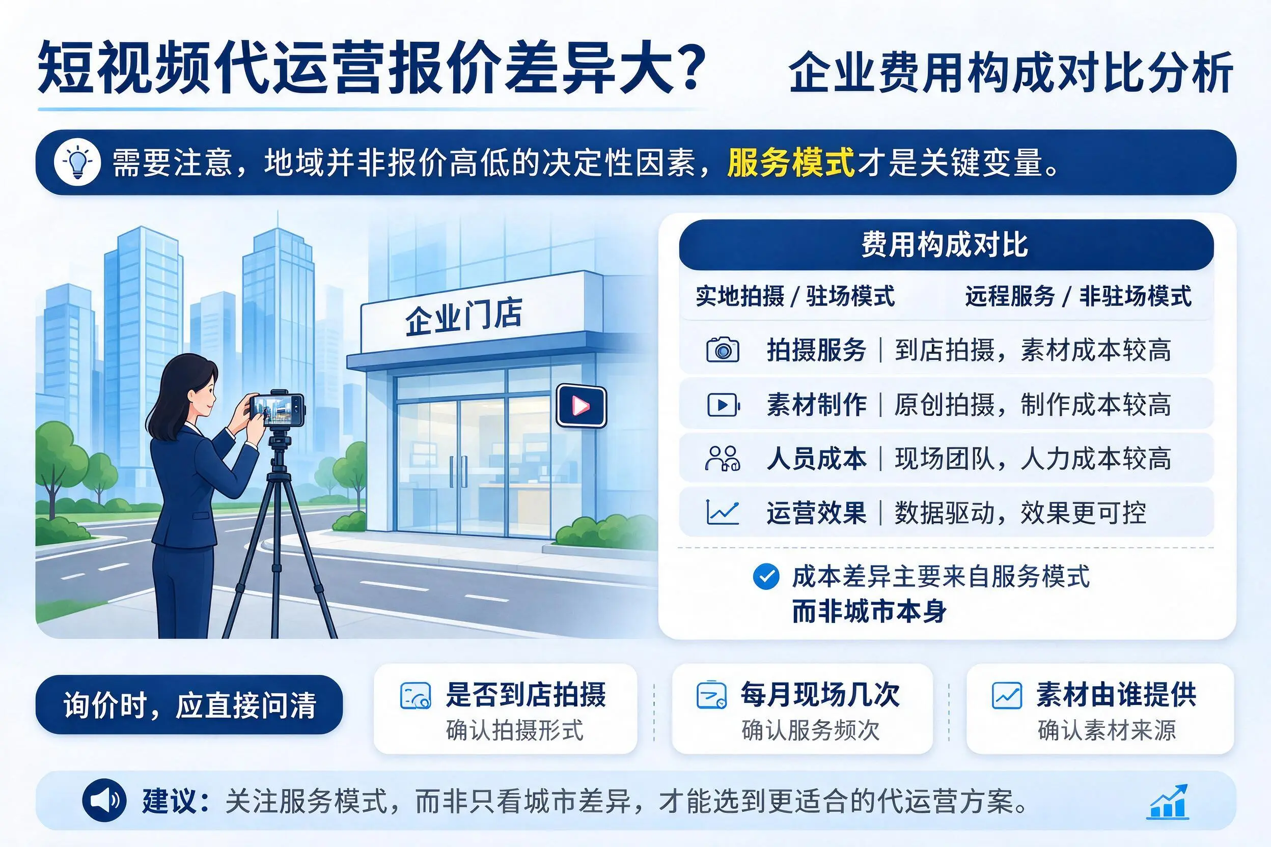 短视频代运营报价差异大?澄迈企业费用构成对比分析
