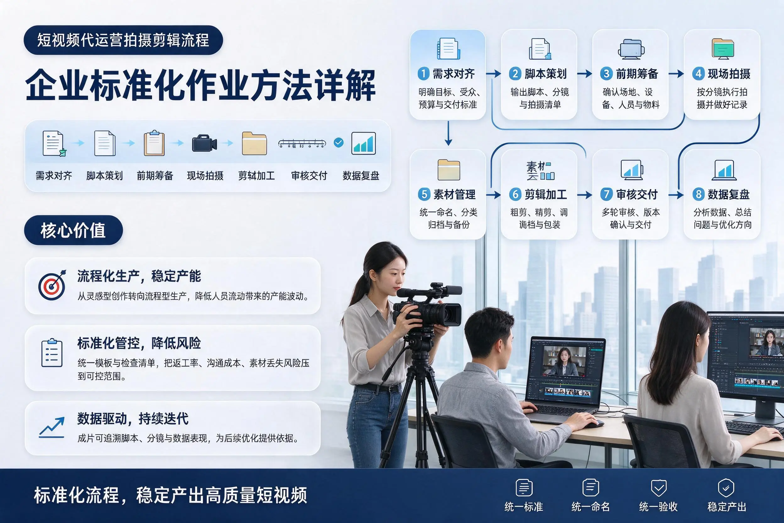 短视频代运营拍摄剪辑流程:澄迈企业标准化作业方法详解