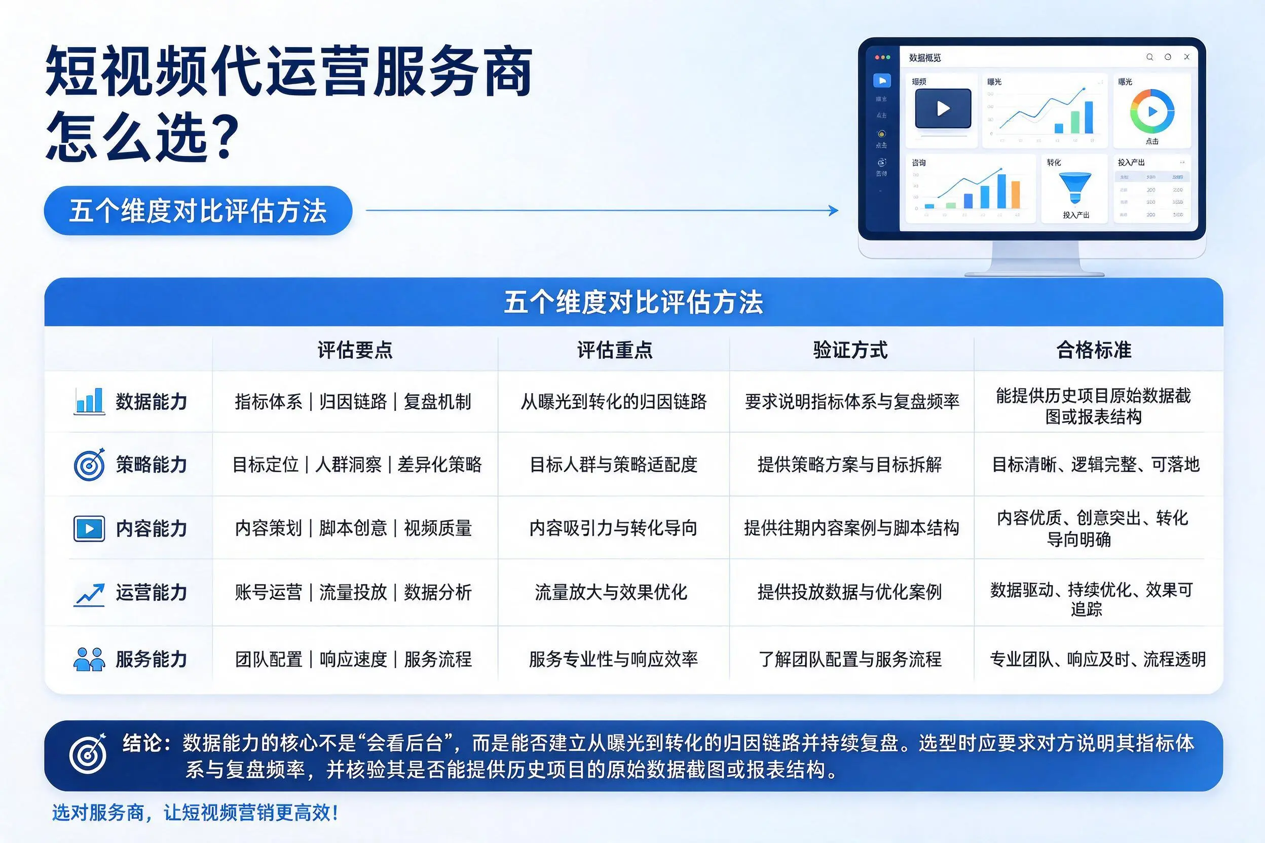 澄迈短视频代运营服务商怎么选?五个维度对比评估方法