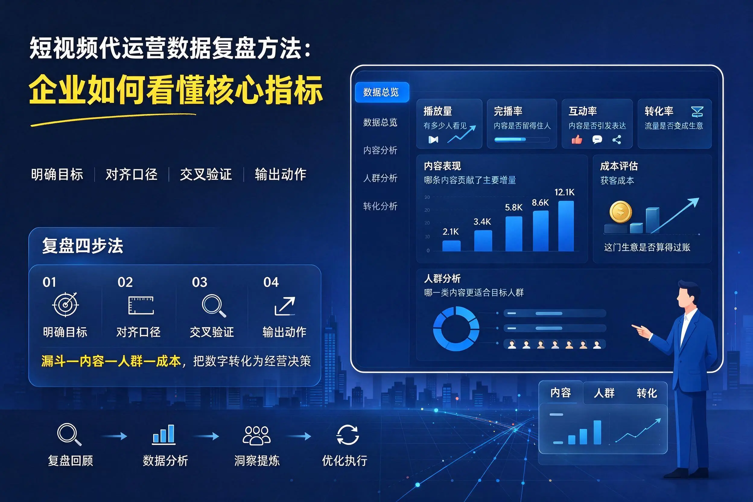 短视频代运营数据复盘方法:澄迈企业如何看懂核心指标