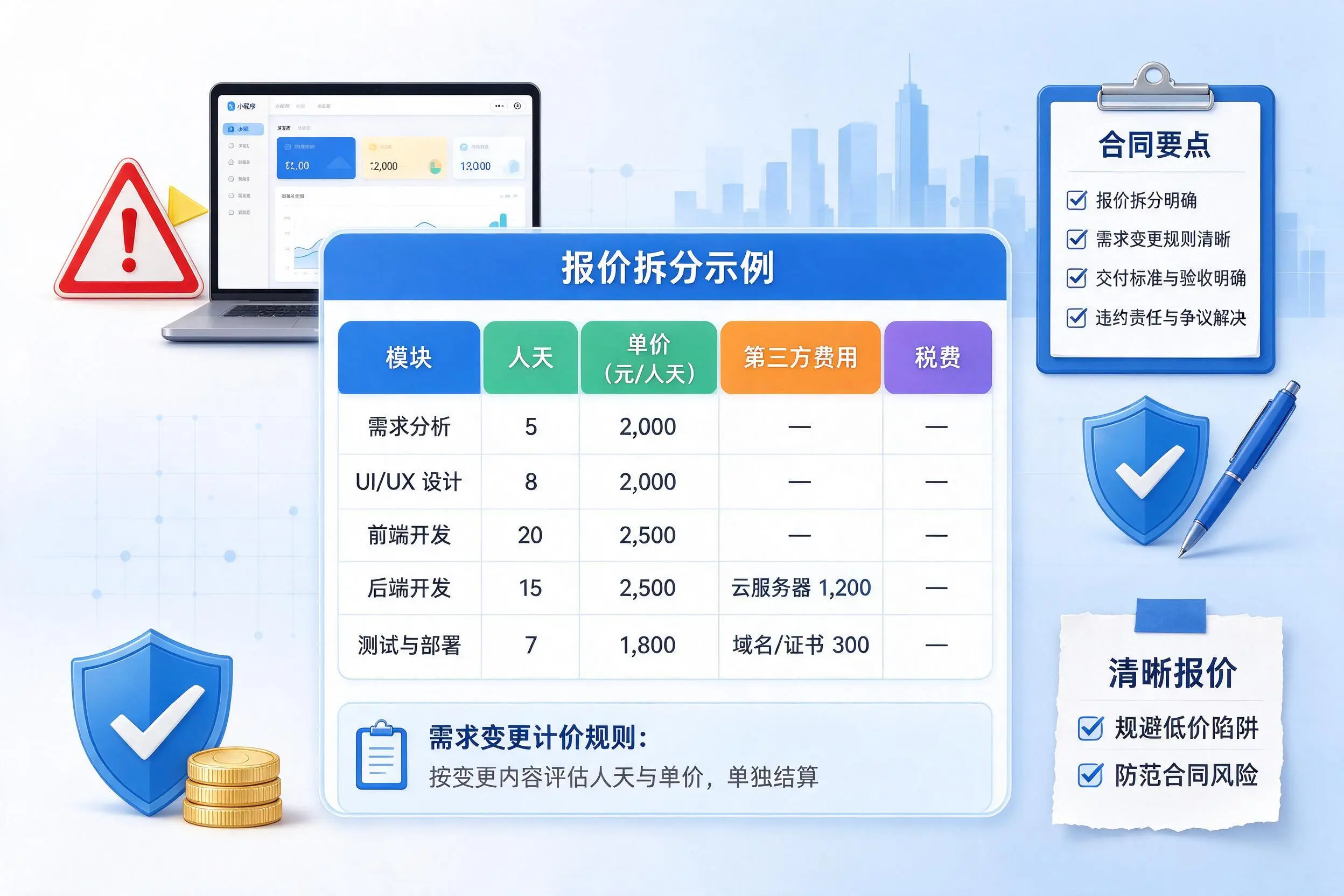 澄迈小程序开发避坑指南：低价陷阱与合同风险
