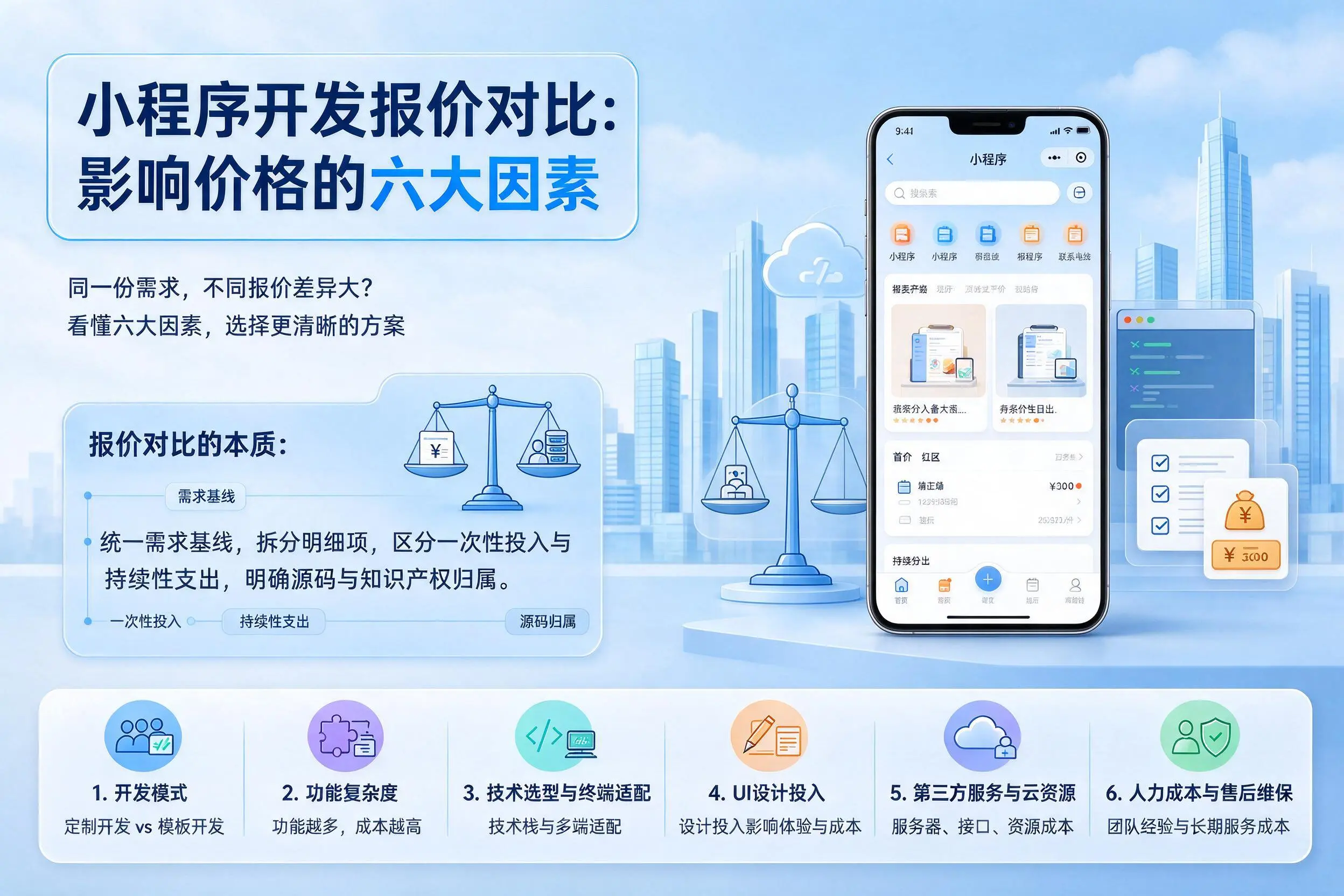 澄迈小程序开发报价对比：影响价格的六大因素