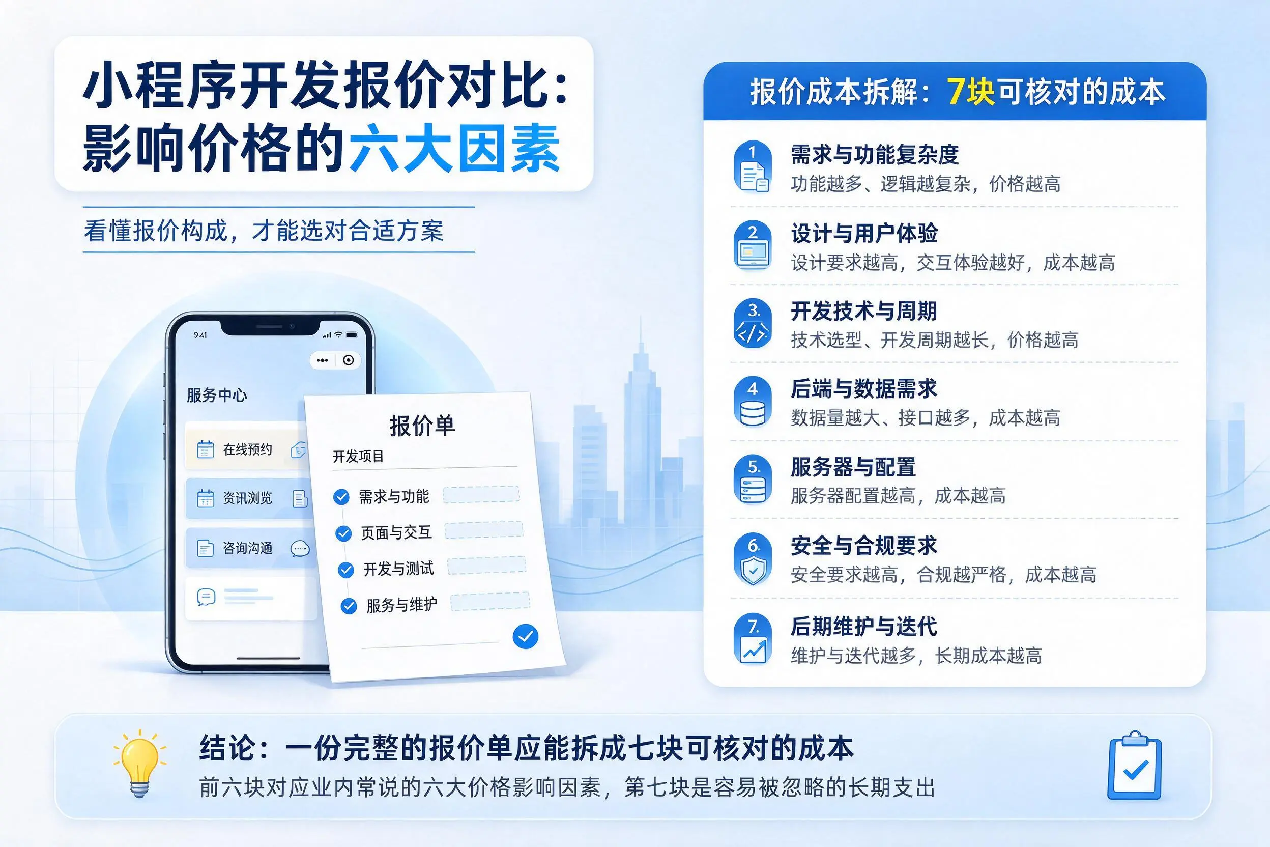 澄迈小程序开发报价对比：影响价格的六大因素