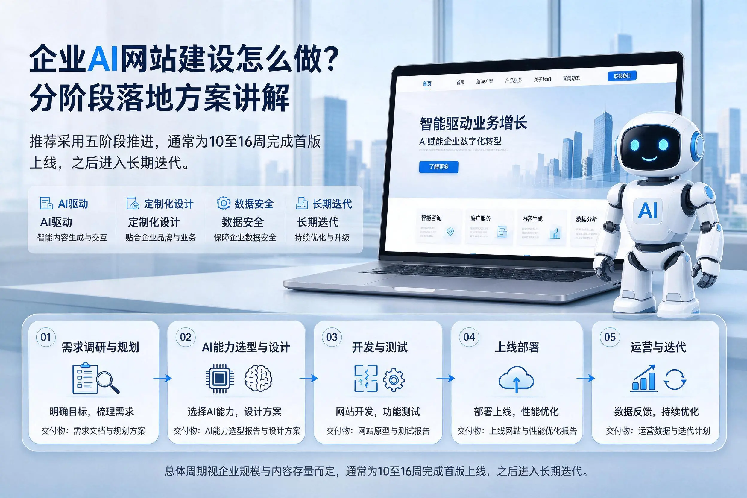 澄迈企业AI网站建设怎么做？分阶段落地方案讲解
