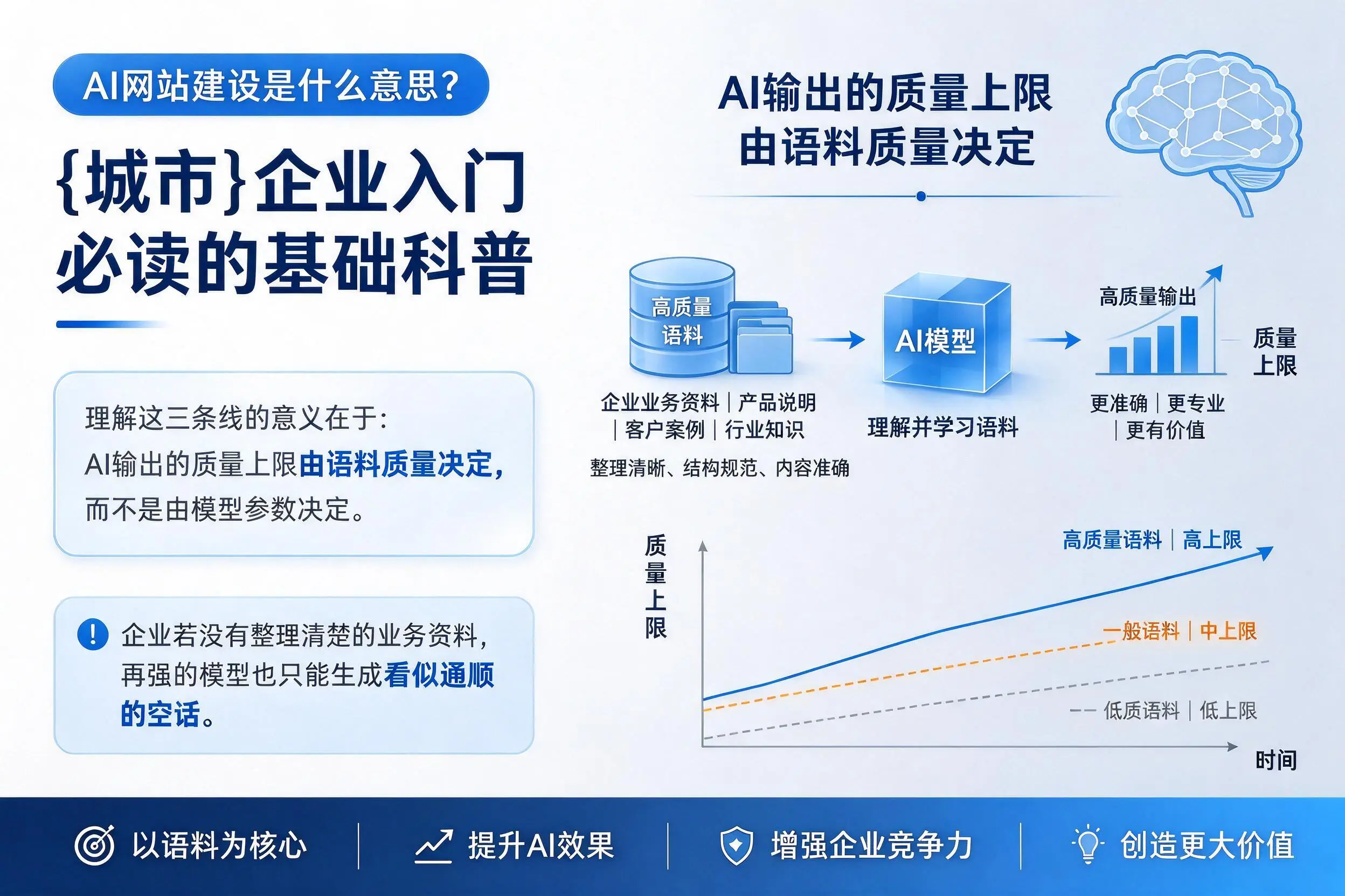 AI网站建设是什么意思？澄迈企业入门必读的基础科普