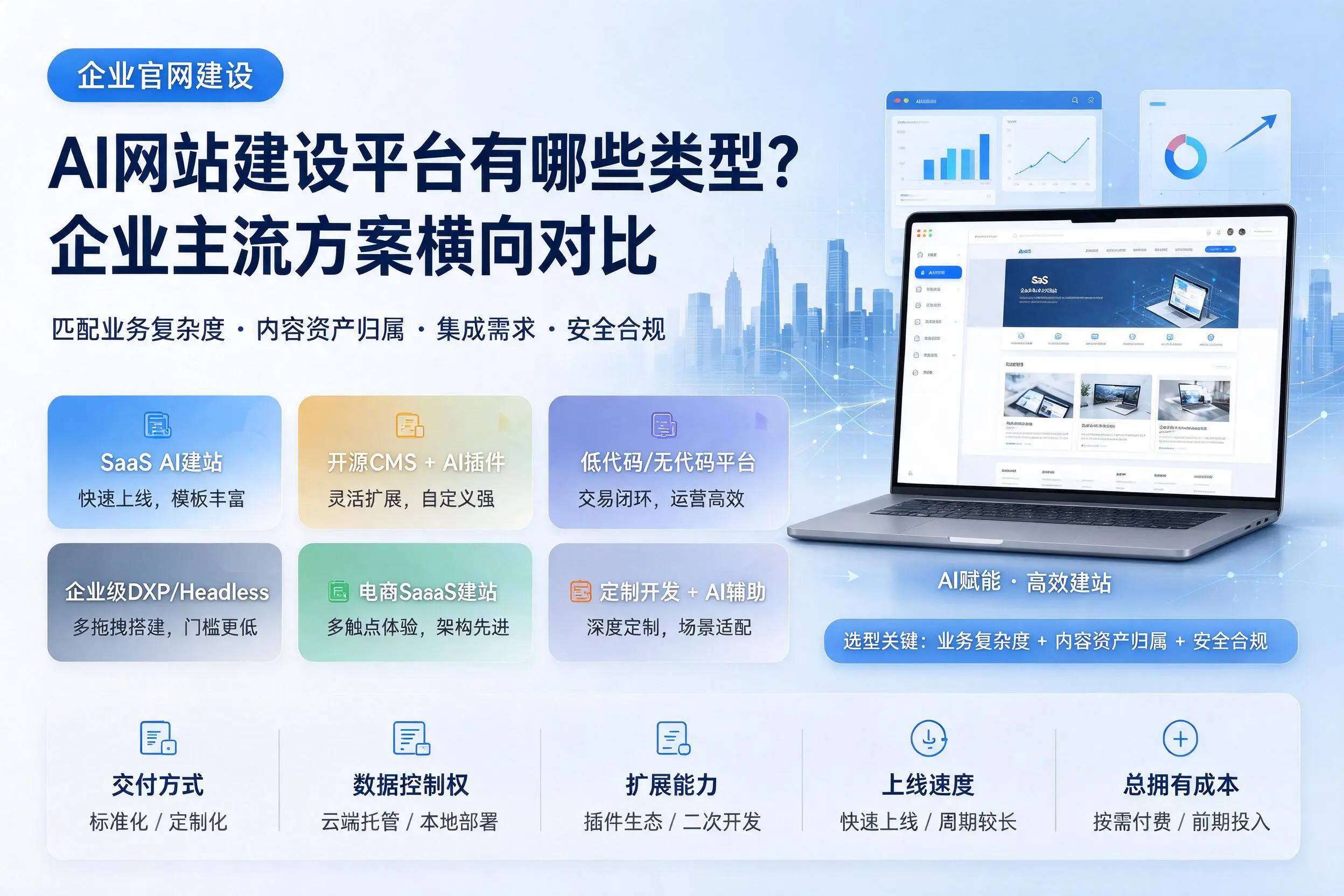 AI网站建设平台有哪些类型？澄迈企业主流方案横向对比
