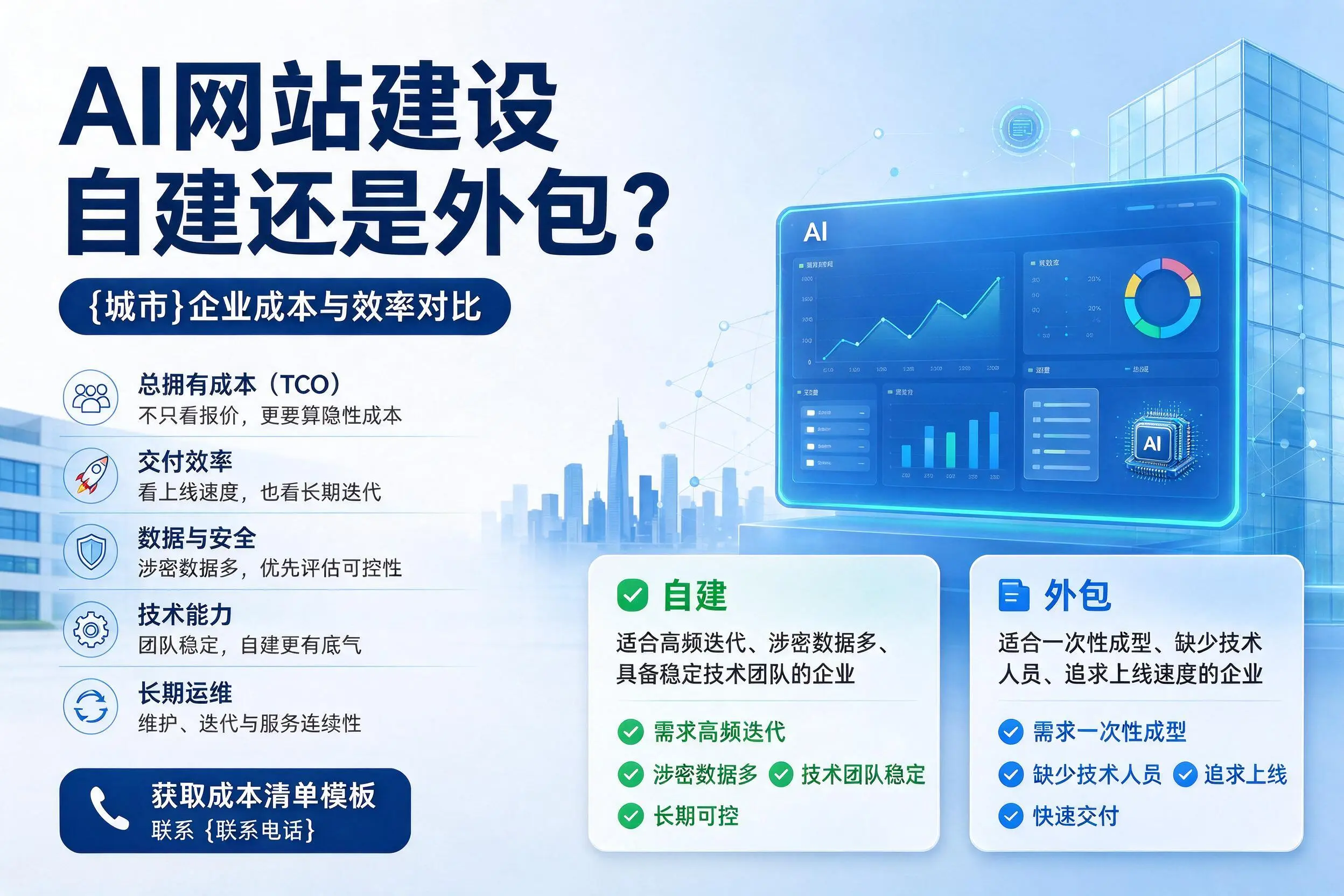 AI网站建设自建还是外包?澄迈企业成本与效率对比