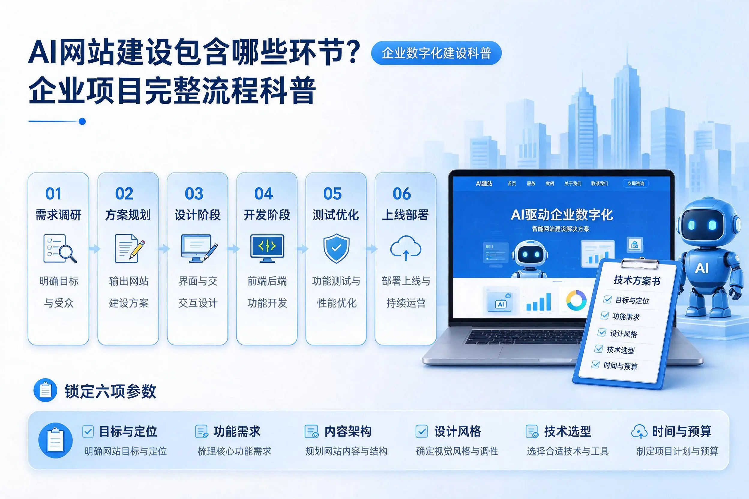 AI网站建设包含哪些环节？澄迈企业项目完整流程科普