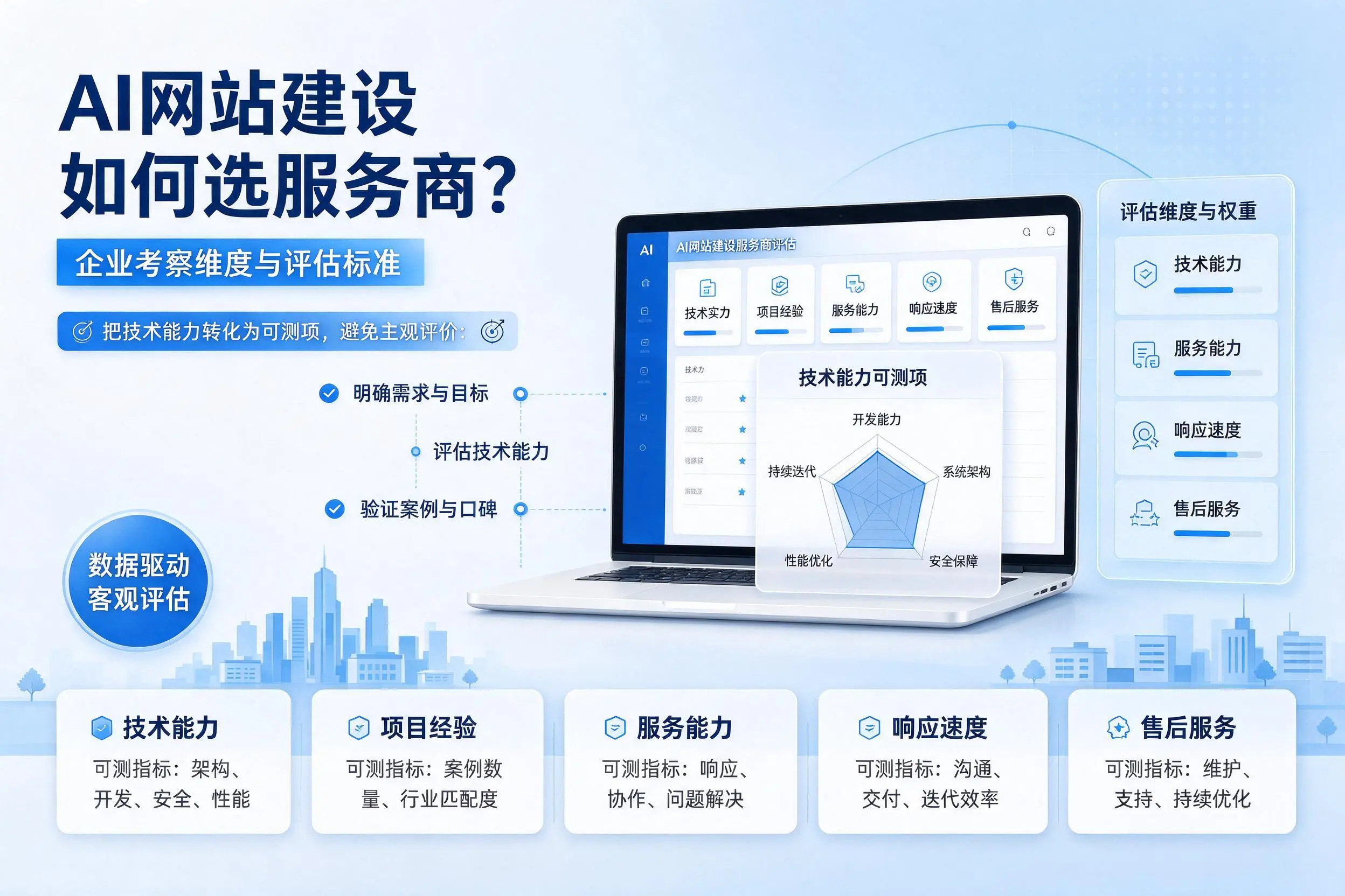 AI网站建设如何选服务商？澄迈企业考察维度与评估标准
