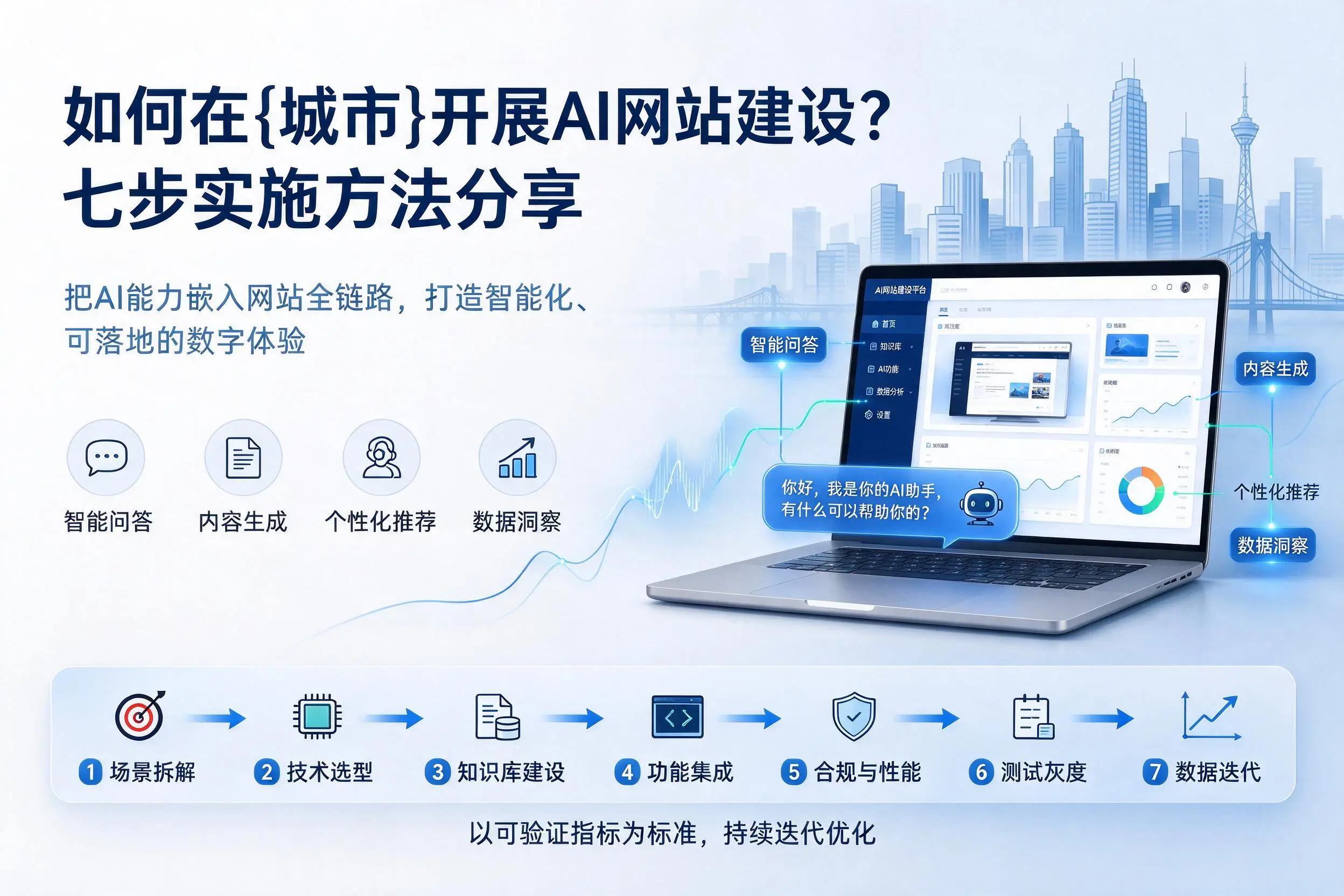 如何在澄迈开展AI网站建设？七步实施方法分享