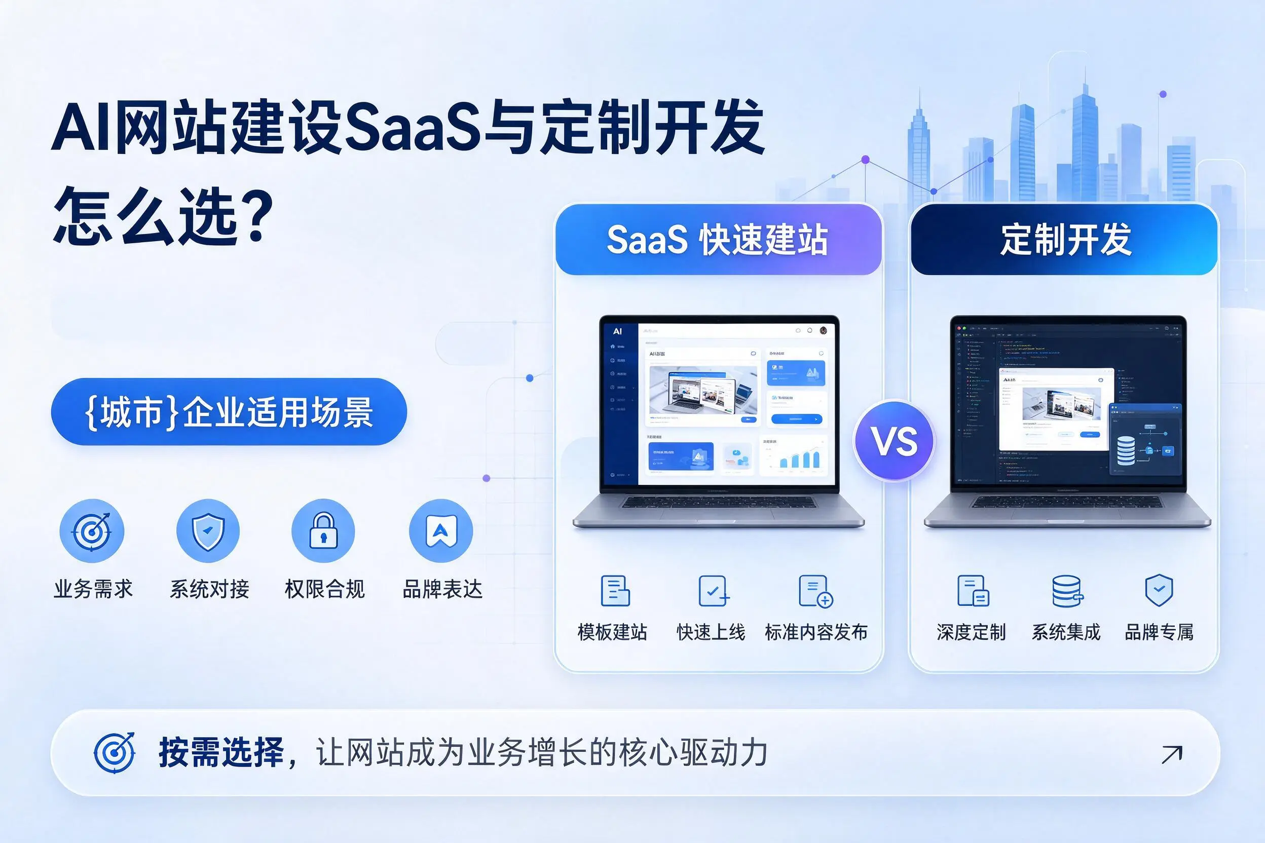 AI网站建设SaaS与定制开发怎么选？澄迈企业适用场景
