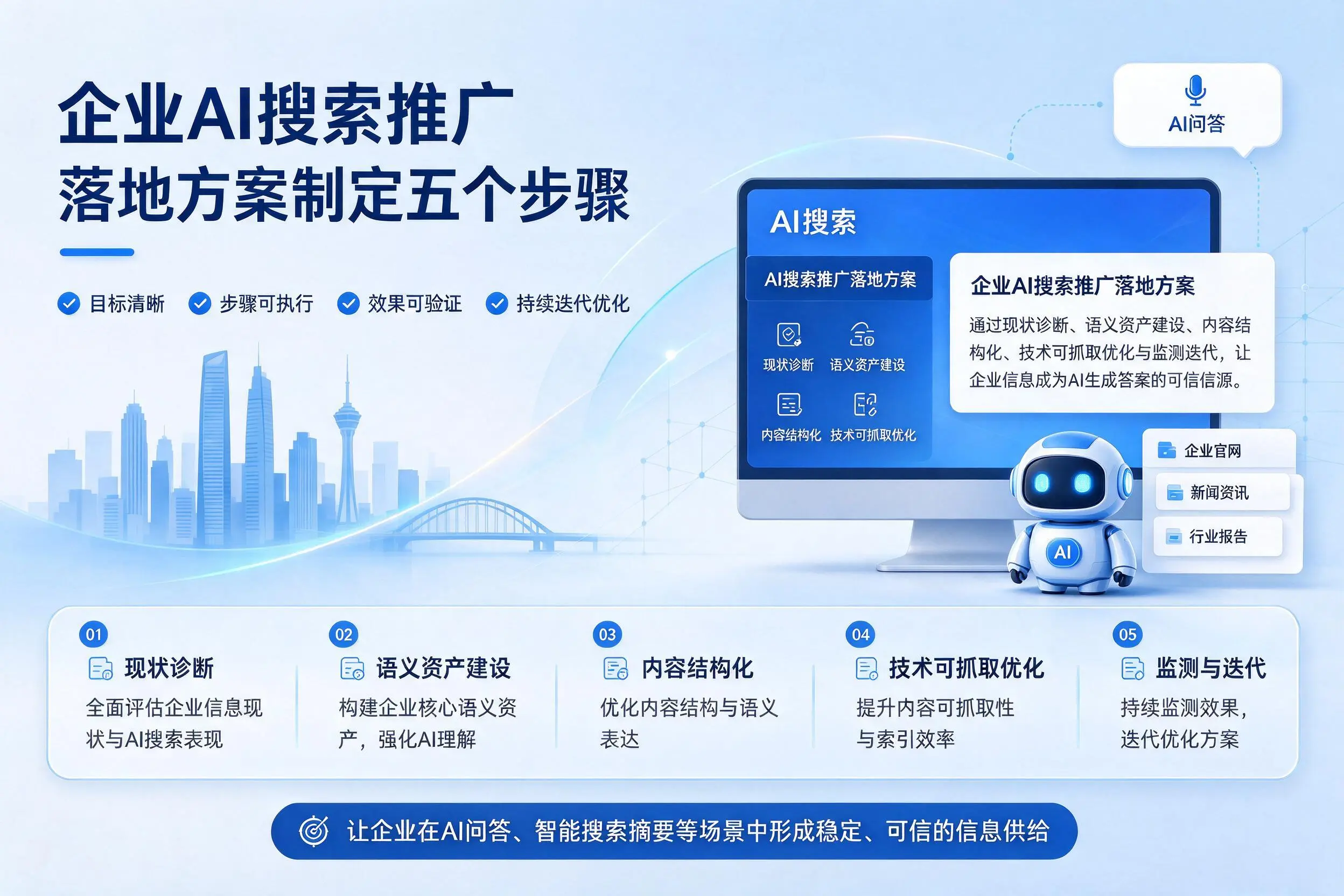 澄迈企业AI搜索推广落地方案制定五个步骤