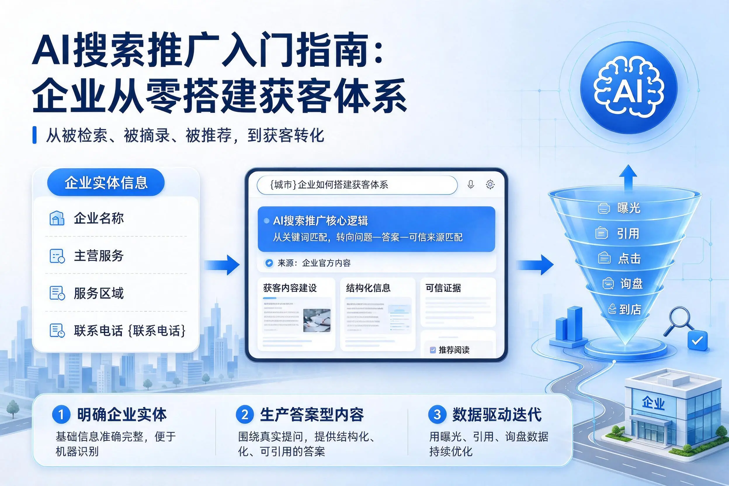 AI搜索推广入门指南:澄迈企业从零搭建获客体系