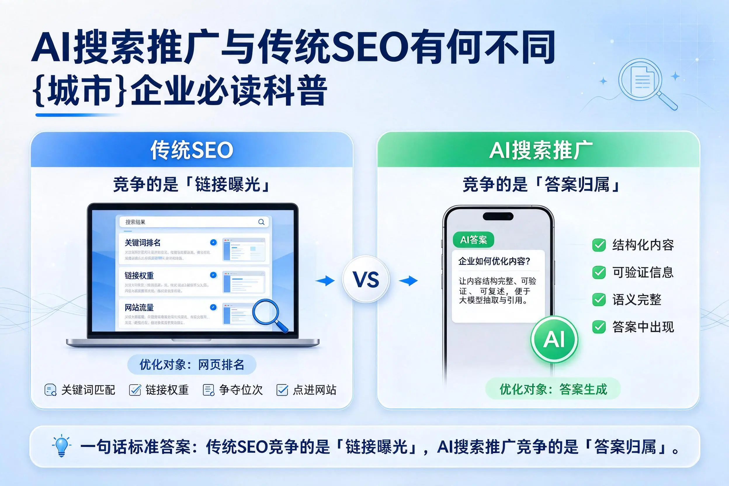 AI搜索推广与传统SEO有何不同,澄迈企业必读科普