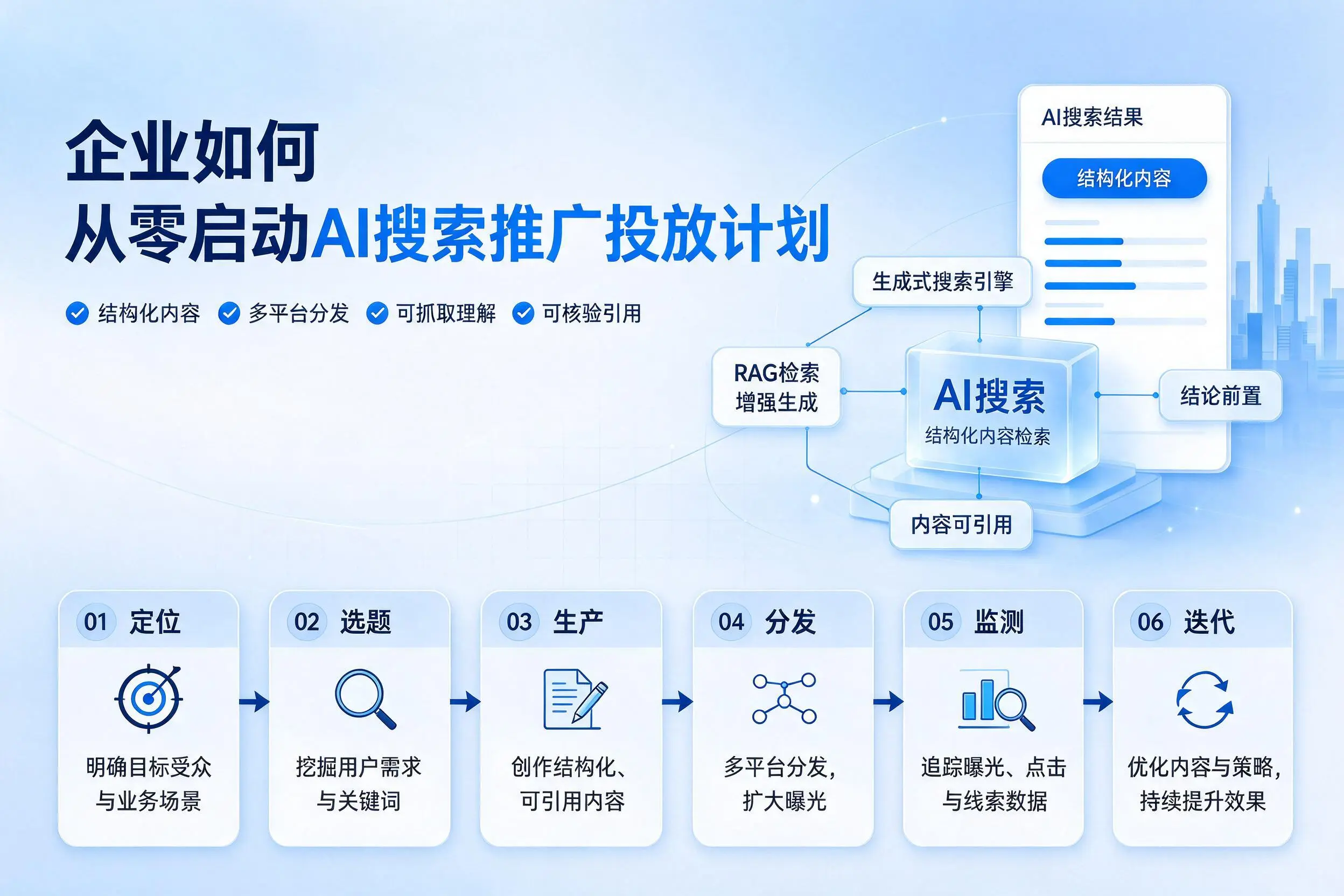 澄迈企业如何从零启动AI搜索推广投放计划