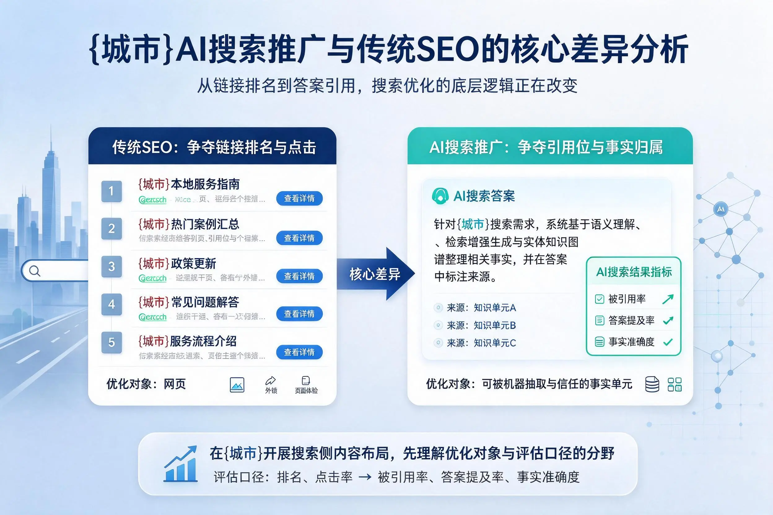 澄迈AI搜索推广与传统SEO的核心差异分析